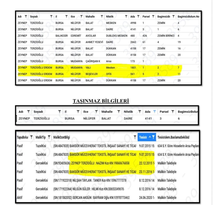 Eski Nilüfer Belediye Başkanı Erdem hakkında rüşvet iddiası