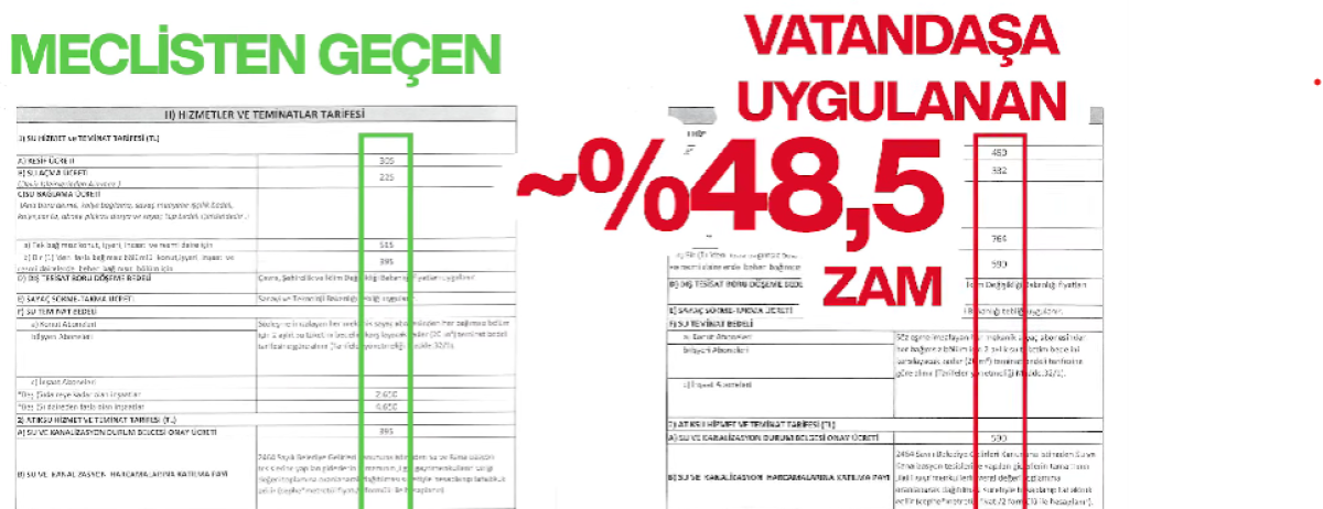 Gürhan Albayrak Videoyla Açıkladı: “ESKİ’de Belgeli Usulsüzlük! Vatandaştan Aylarca %48,5 Fazla Para Alındı”